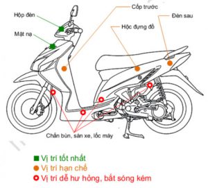 vi tri lap dinh vi 1