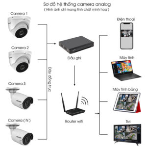 tron bo camera 4 mat hikvision 2mp thong minh 600x600 1